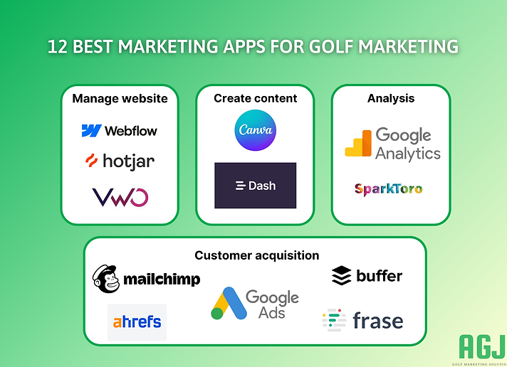 marketing-apps-for-golf-courses-asia-golf-journey