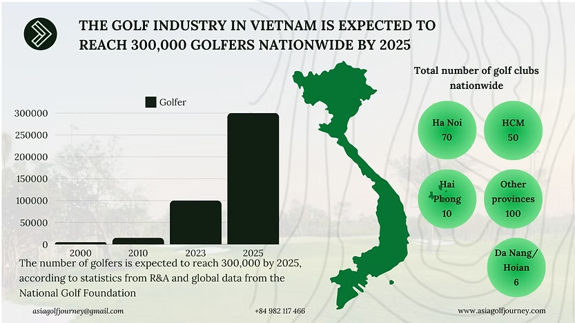Vietnam: A Rising Star in Golf Tourism