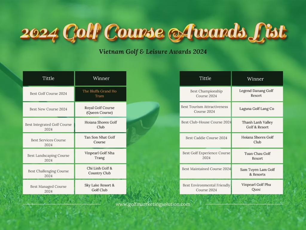 Vietnam’s Premier Golf Courses Honored at 2024 Vietnam Golf & Leisure Awards