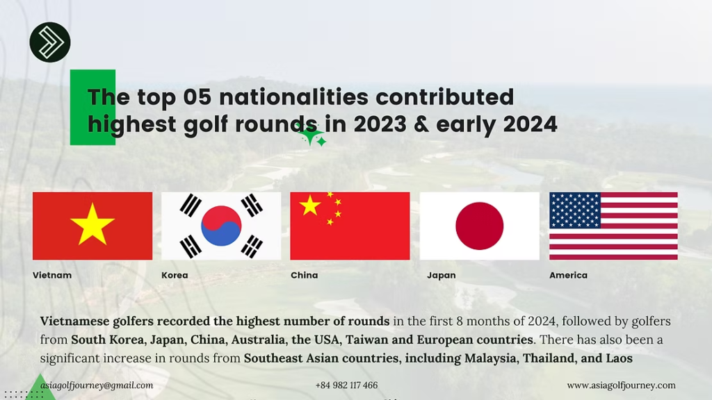 Golf tourism Vietnam Golf
