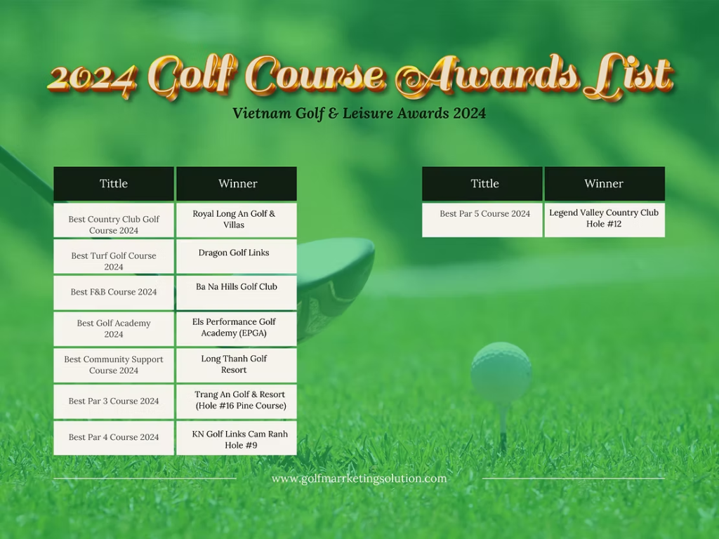Vietnam’s Premier Golf Courses Honored at 2024 Vietnam Golf & Leisure Awards