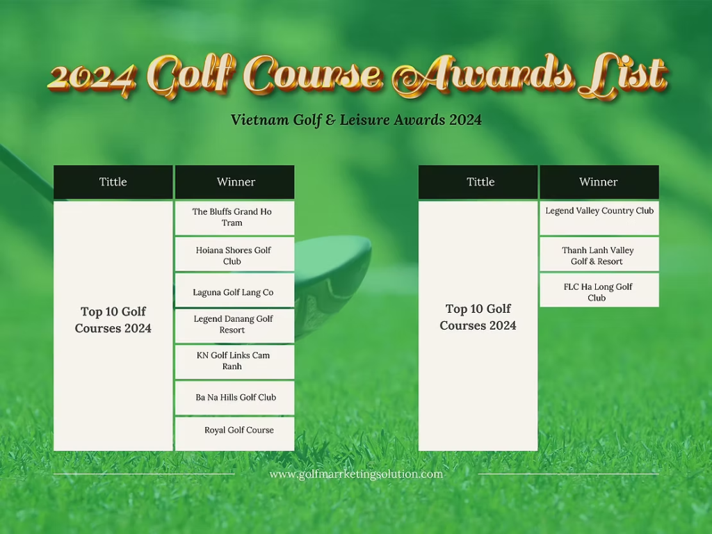 Everything You Need to Know About Golfing in Vietnam