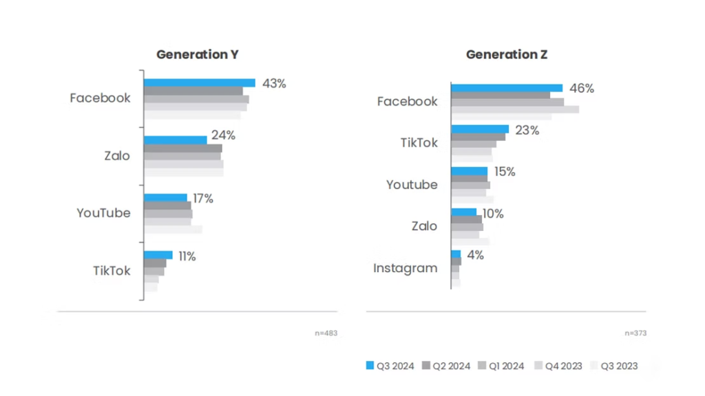 Social Media Marketing For Golf Course