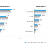 Social Media Marketing For Golf Course: What Works in 2026