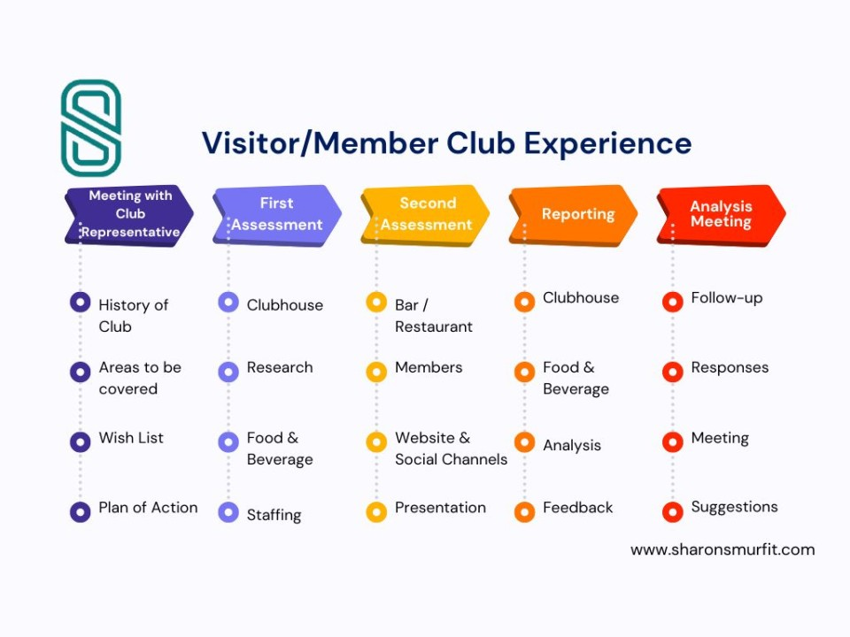 Marketing Golf tại Việt Nam: Thực Trạng và Chiến Lược Đột Phá Cho Sân Golf