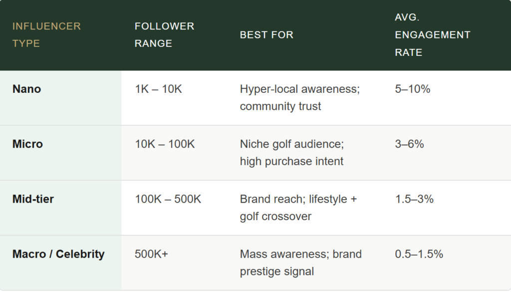 Golf Resort Marketing in 2026 - asia Golf Journey