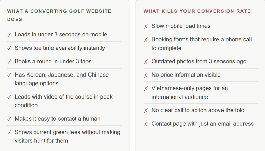 The 5 Non-Negotiables of Great Golf Marketing in Vietnam - 2026