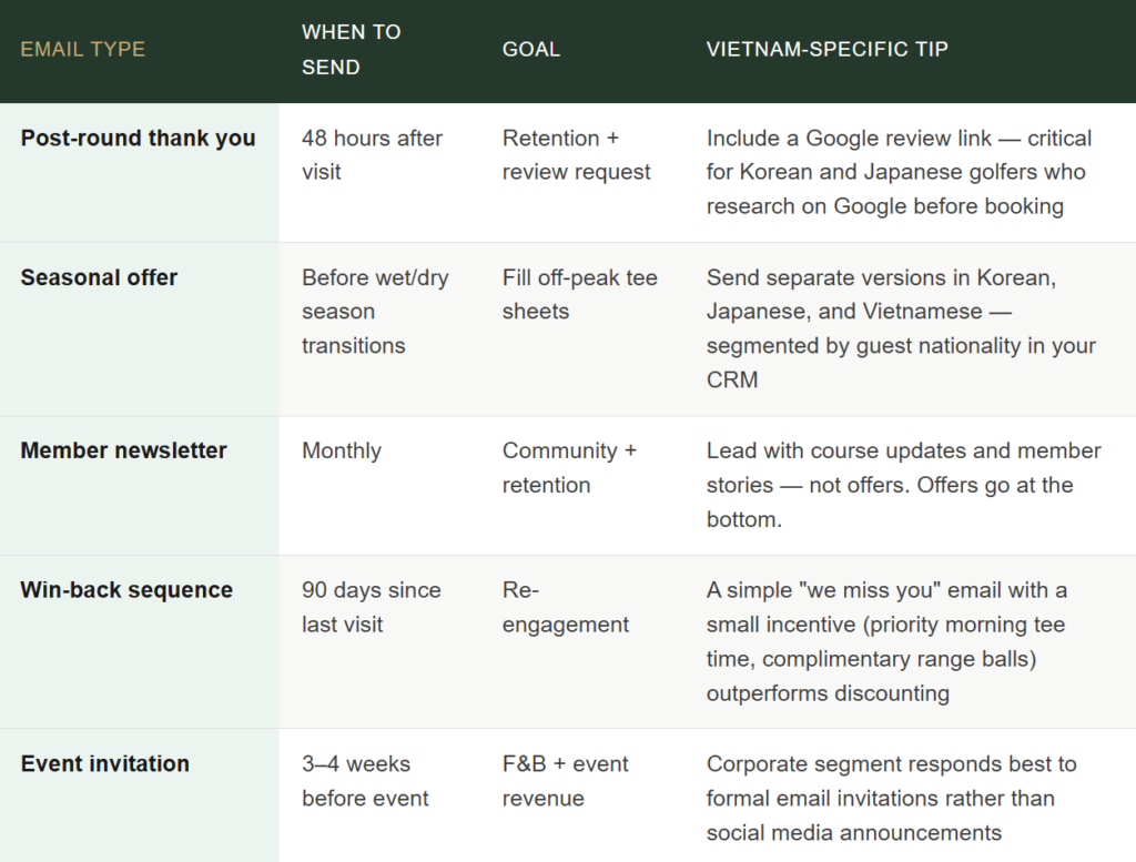 The 5 Non-Negotiables of Great Golf Marketing in Vietnam - 2026