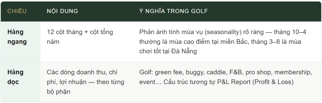 Bảng Ngân Sách Trong Budget Có gì? Budget Trong Ngành Golf Là Gì? Các Khái Niệm Căn Bản Bạn Cần Biết