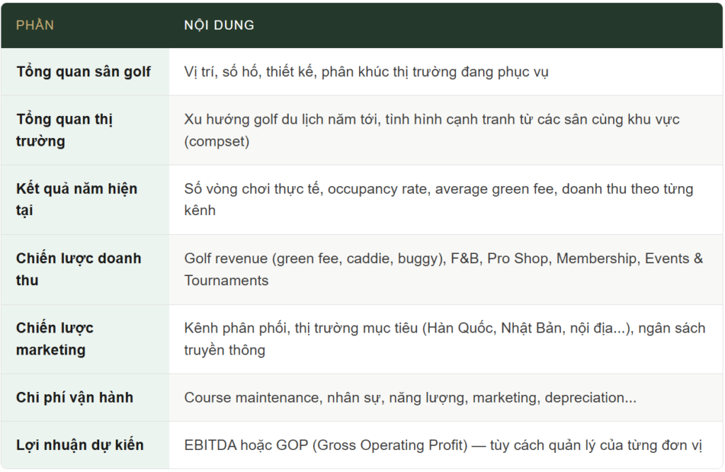 Phần Nội Dung Budget Có gì? Budget Trong Ngành Golf Là Gì? Các Khái Niệm Căn Bản Bạn Cần Biết