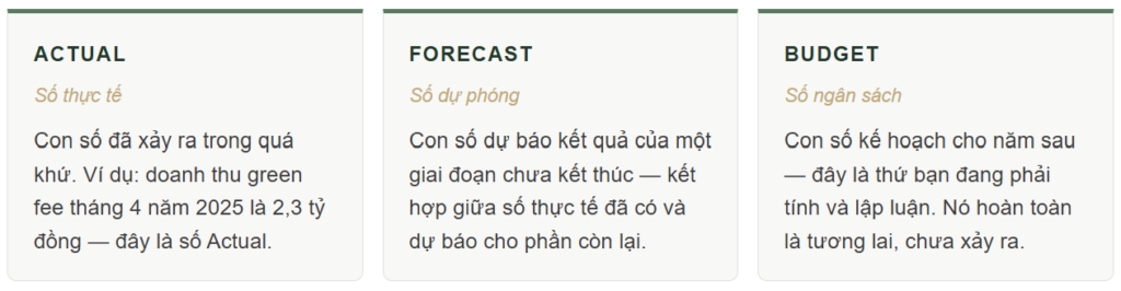 Budget Trong Ngành Golf Là Gì? Các Khái Niệm Căn Bản Bạn Cần Biết