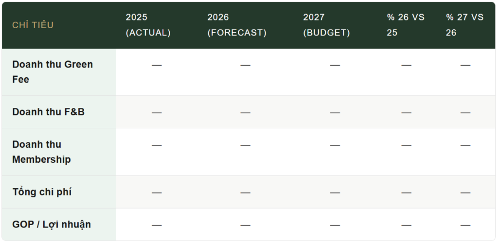 Những con số cần thể hiện - Budget Trong Ngành Golf Là Gì? Các Khái Niệm Căn Bản Bạn Cần Biết