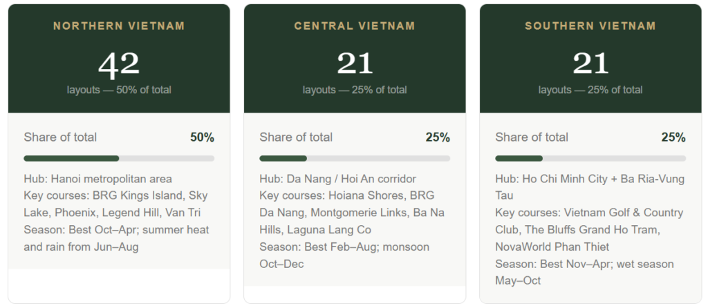 Number of Vietnam Golf Courses Update - July 2026