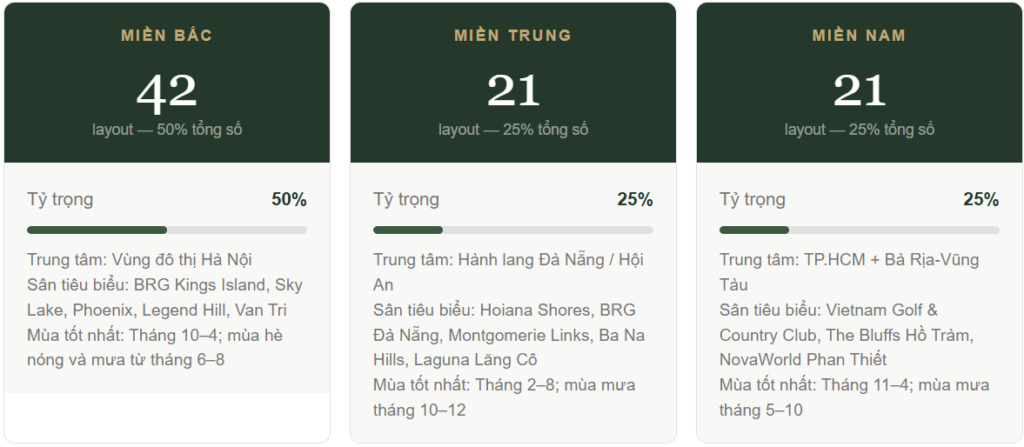 Cập Nhật Chi Tiết Số Lượng Sân Golf Tại Việt Nam — Tháng 7/2026