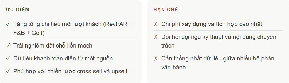 Website Resort Golf Đa Dịch Vụ cho Sân Gôn