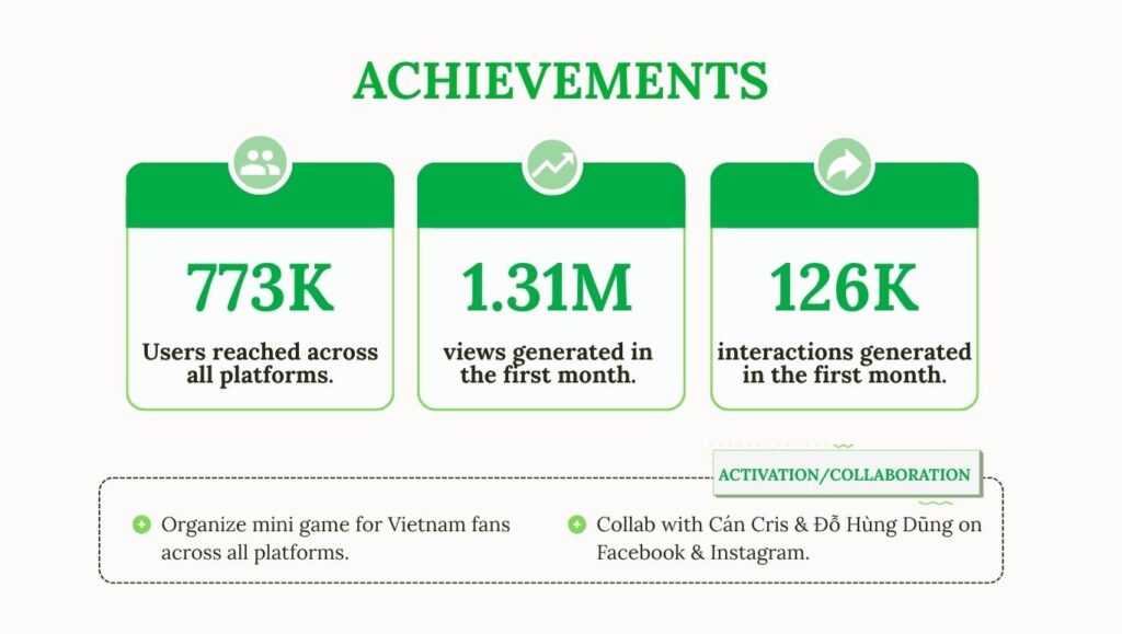 The achievement of marketing campaign for AFA Vietnam