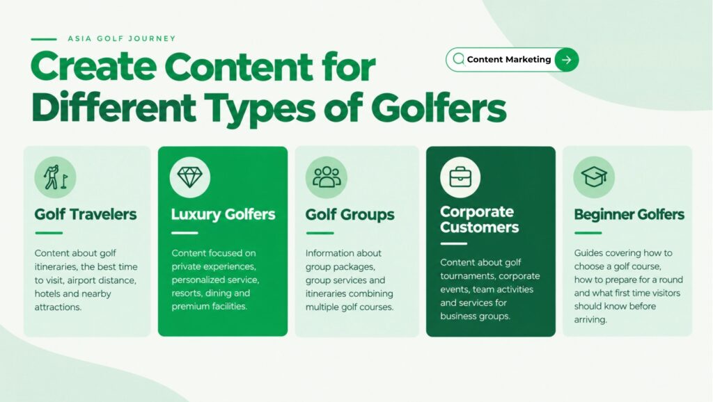 Content for different types of golfer