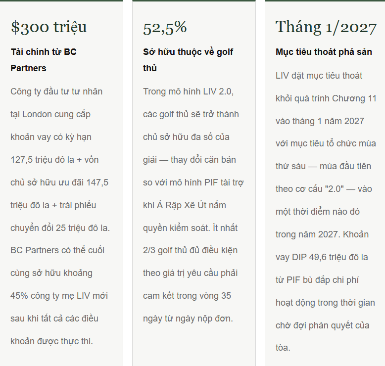 LIV 2.0: Kế hoạch tái cơ cấu thực sự trông như thế nào