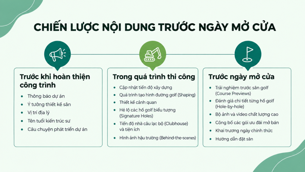 Chiến lược nội dung trước ngày mở cửa sân 