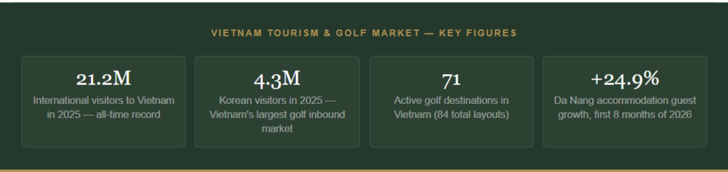 Vietnam's Tourist report 2025, 2026 - Asia GOlf journey